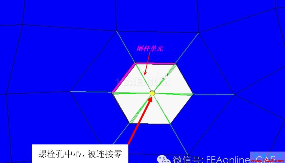 ANSA在汽車行業(yè)超全的連接方式匯總ANSA應用技術圖片1