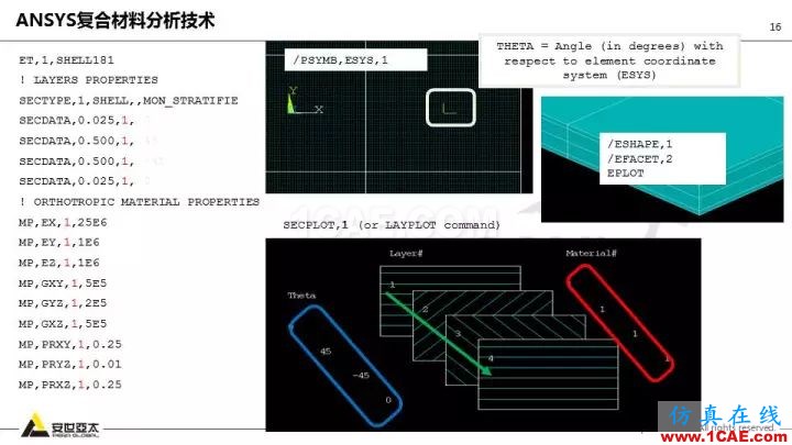 技術(shù)分享 | 58張PPT，帶您了解ANSYS復(fù)合材料解決方案【轉(zhuǎn)發(fā)】ansys分析圖片16