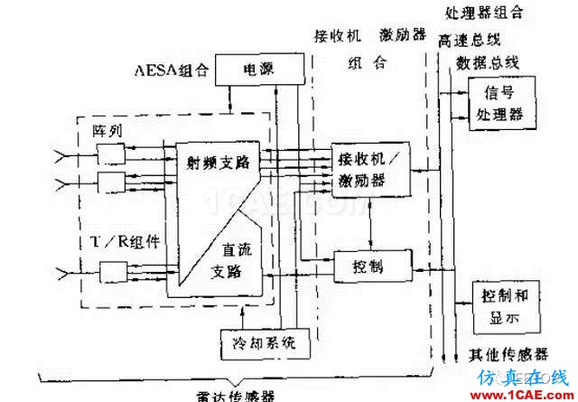 兩種相控陣雷達到底啥區(qū)別？淺談有源陣和無源陣HFSS培訓(xùn)的效果圖片3