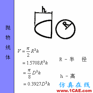 快接收，工程常用的各種圖形計(jì)算公式都在這了！AutoCAD應(yīng)用技術(shù)圖片58