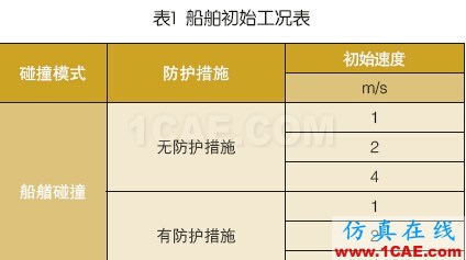 海上風(fēng)電機(jī)組基礎(chǔ)防碰撞分析及防護(hù)措施探討ansys仿真分析圖片5