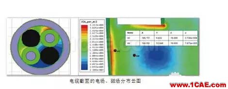 ANSYS定制化電機電纜設計寶典Maxwell分析案例圖片12