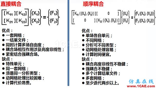 【應(yīng)用】熱應(yīng)力耦合場分析ansys培訓課程圖片1