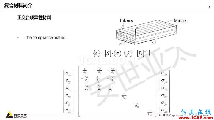 技術(shù)分享 | 58張PPT，帶您了解ANSYS復(fù)合材料解決方案【轉(zhuǎn)發(fā)】ansys結(jié)構(gòu)分析圖片9