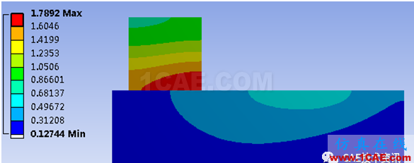 【技術(shù)篇】ANSYS WORKBENCH摩擦生熱分析ansys仿真分析圖片48