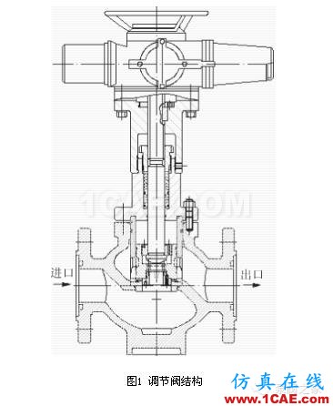 【專業(yè)解讀】不同壓降下調(diào)節(jié)閥流量系數(shù)的分析ansys結(jié)構(gòu)分析圖片1