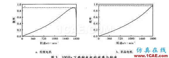 傳統(tǒng)電機(jī)和新型非晶電機(jī)性能的仿真對(duì)比Maxwell學(xué)習(xí)資料圖片3