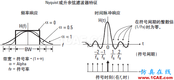 技術(shù)牛人詳解：矢量調(diào)制分析基礎(chǔ)（經(jīng)典收藏版）ansysem培訓(xùn)教程圖片11