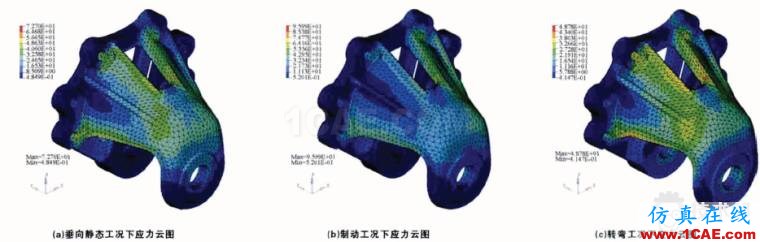 基于HyperWorks的車輛板簧支架優(yōu)化設(shè)計hypermesh技術(shù)圖片11