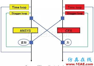 汽車魔術(shù):高級非線性仿真應(yīng)用ansys培訓(xùn)的效果圖片7