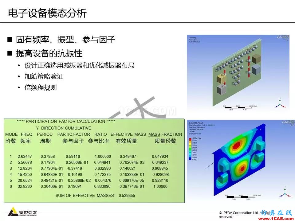 方案 | 電子設(shè)備仿真設(shè)計(jì)整體解決方案HFSS結(jié)果圖片14