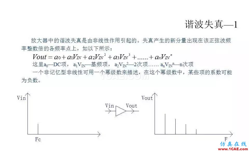 【收藏吧】非常詳細(xì)的射頻基礎(chǔ)知識(shí)精選HFSS仿真分析圖片69