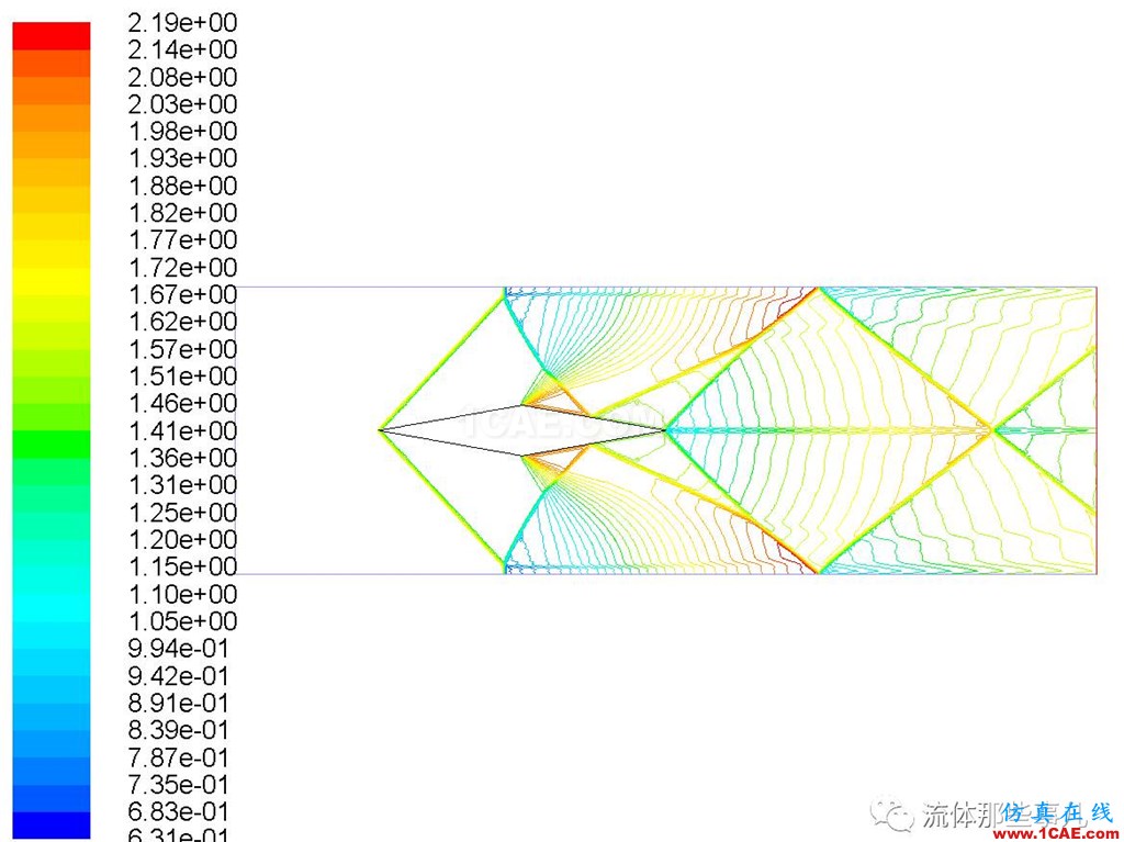 FLUENT的“壓力遠場邊界”是什么東西?【轉(zhuǎn)發(fā)】fluent仿真分析圖片2