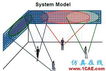 5G時代預計2020年來臨，其手機天線工藝有何不同？HFSS分析圖片22