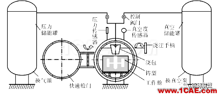 熔模石膏型真空加壓鑄造技術(shù) 在大型復(fù)雜薄壁艙體鑄件上的應(yīng)用ansys圖片1