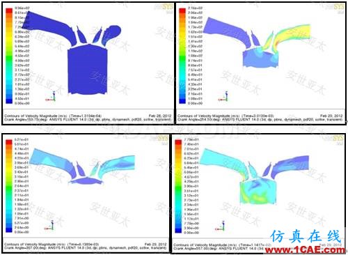 行業(yè)應(yīng)用 | CAE仿真技術(shù)在內(nèi)燃機(jī)設(shè)計(jì)中的應(yīng)用簡(jiǎn)介ansys分析圖片11