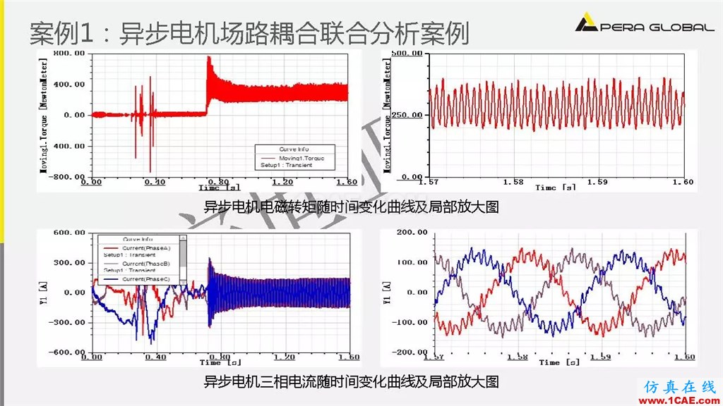 案例 | 泵電機CAE仿真應用ansys結果圖片19