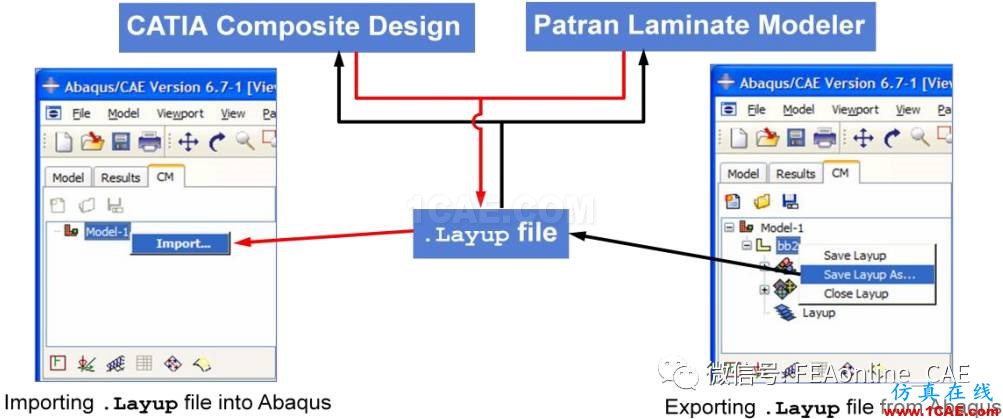 復(fù)合材料建模模塊（CMA）概述【轉(zhuǎn)發(fā)】abaqus有限元仿真圖片3