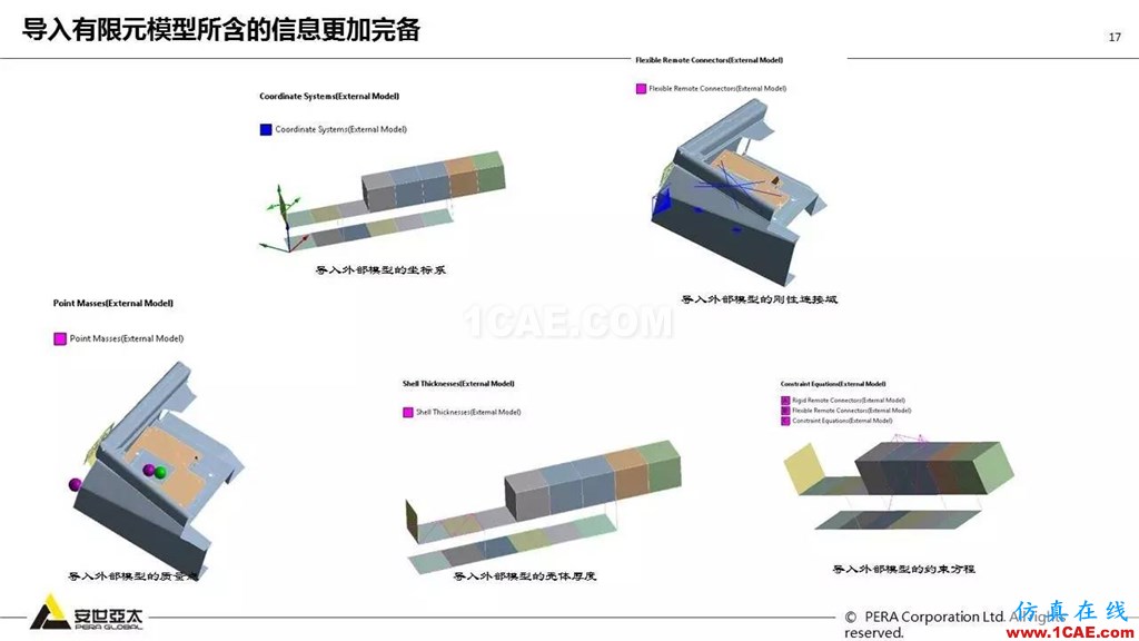 ANSYS 18.0新功能— Mechanical：更便捷易用、更多高級(jí)材料模型ansys培訓(xùn)課程圖片18