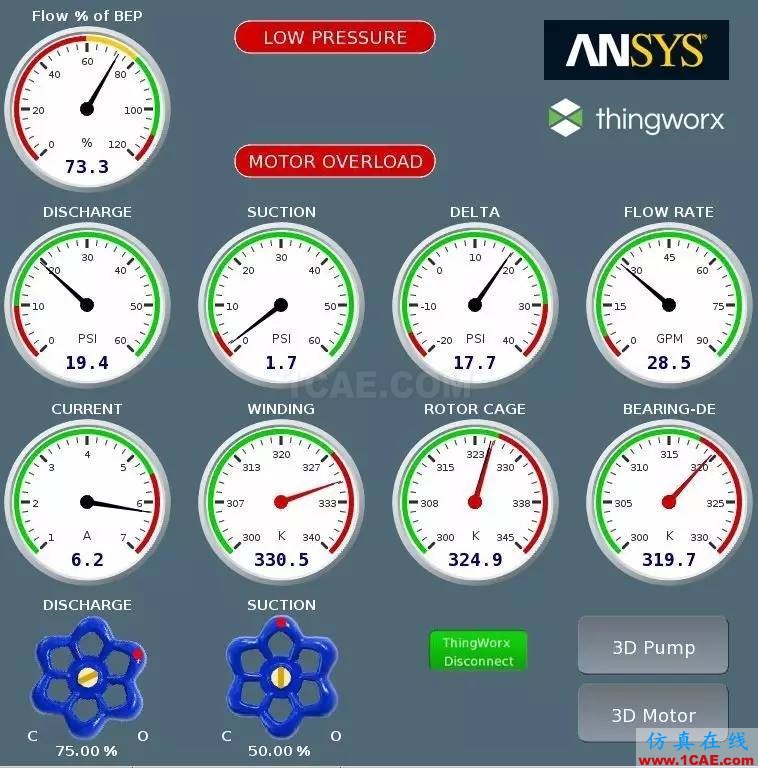 ANSYS與PTC攜手合作支持?jǐn)?shù)字孿生體：電機(jī)和泵系統(tǒng)的數(shù)字孿生體ansys仿真分析圖片1