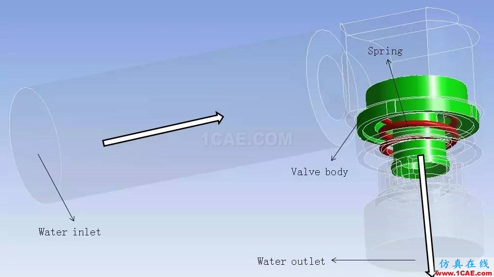 【ANSYS原創(chuàng)案例】Fluent求解流體對閥體的壓力fluent培訓課程圖片1