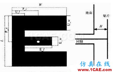 寬頻帶E型微帶天線設計