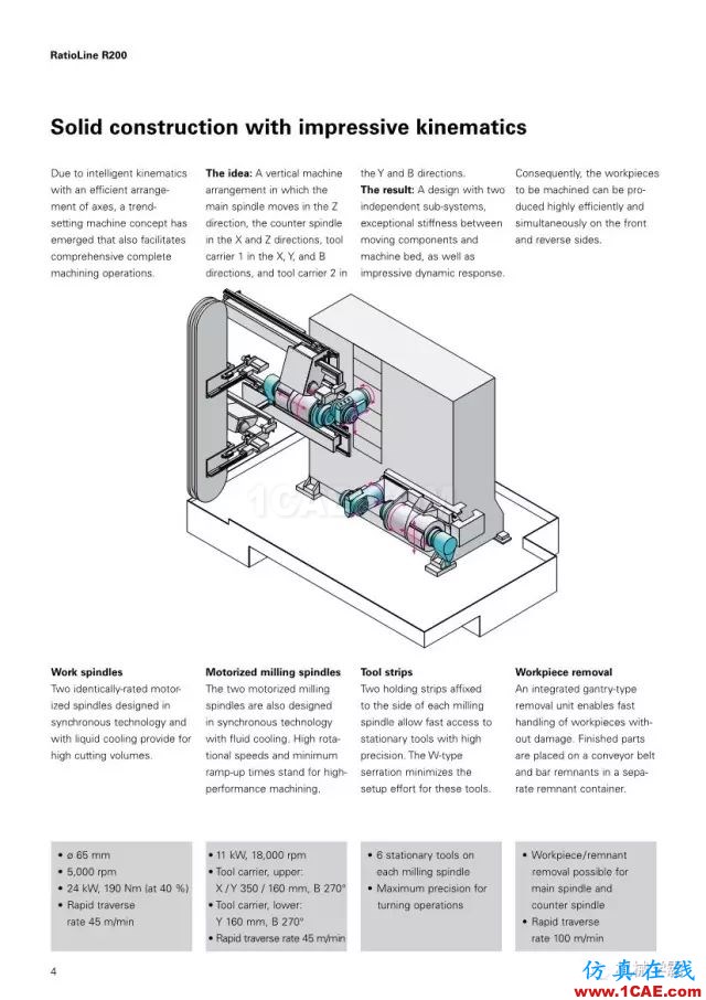 【收藏】德國INDEX R200 加工中心，酷的要死的節(jié)奏！【轉發(fā)】機械設計圖片4