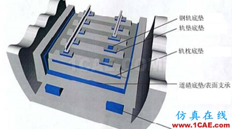 軌道隔振的基本原理及效果評價(jià)指標(biāo)ansys圖片24