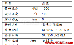 壓力容器法蘭應(yīng)力分析方法對比cfx分析案例圖片2