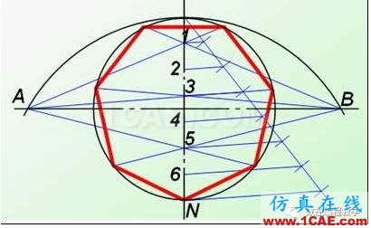 機(jī)械制圖基礎(chǔ)知識，大學(xué)四年的精華全在這里了！機(jī)械設(shè)計(jì)教程圖片34