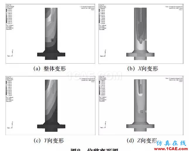 刀具磨損自動(dòng)補(bǔ)償精密鏜削結(jié)構(gòu)設(shè)計(jì)與研究（下）hyperworks仿真分析圖片3