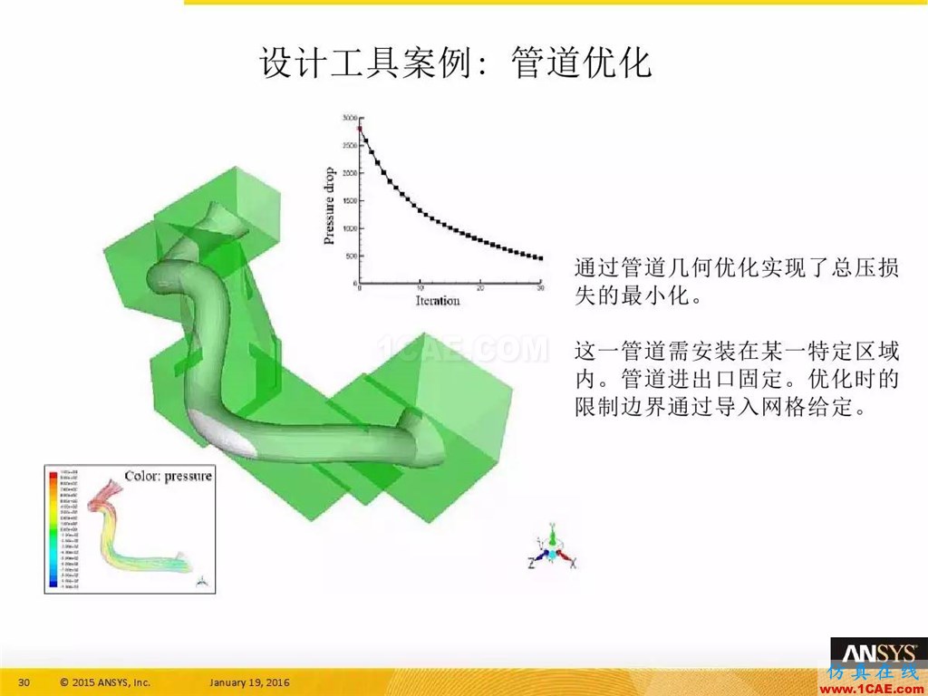 一張圖看懂ANSYS17.0 流體 新功能與改進fluent結(jié)果圖片34