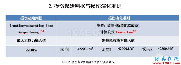 基于XFEM技術(shù)模擬二維平板疲勞裂紋擴展-Abaqus軟件ansys仿真分析圖片2