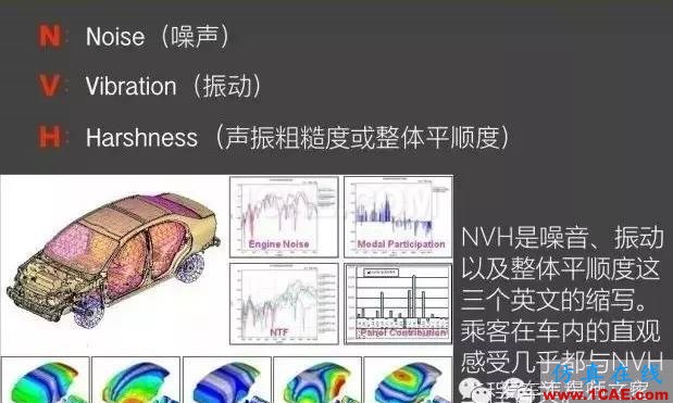 聽說你想看“寂靜嶺” 評吉利NVH試驗室ansys分析圖片1