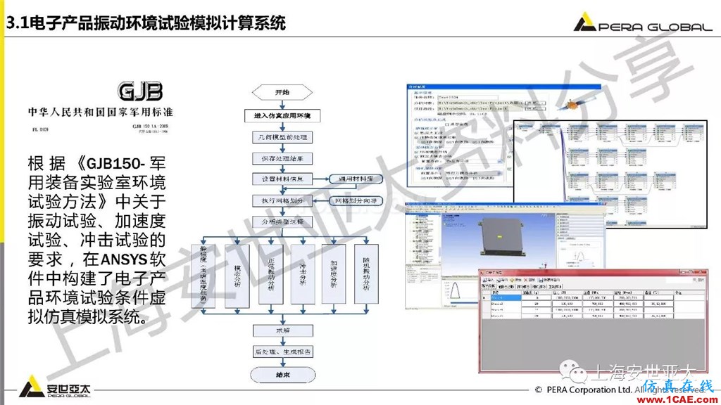 技術(shù)分享 | ansys workbench電子產(chǎn)品結(jié)構(gòu)可靠性分析技術(shù)ansys分析案例圖片35