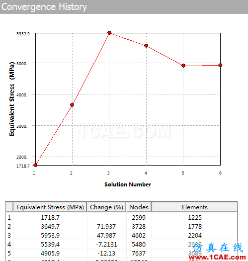 基于ANSYS Workbench軟件Convergence工具判定求解收斂的簡(jiǎn)例——【鋼絲繩赫茲接觸分析】【轉(zhuǎn)發(fā)】ansys結(jié)果圖片8