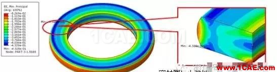 CAE在橡膠密封圈結構分析中的解決方案hypermesh分析圖片5