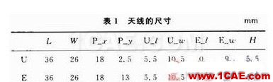 寬頻帶E型微帶天線設計