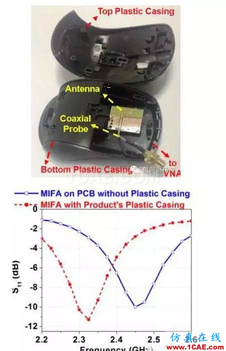 2.4G 天線設(shè)計(jì)完整指南（原理、設(shè)計(jì)、布局、性能、調(diào)試）【轉(zhuǎn)發(fā)】HFSS分析案例圖片34