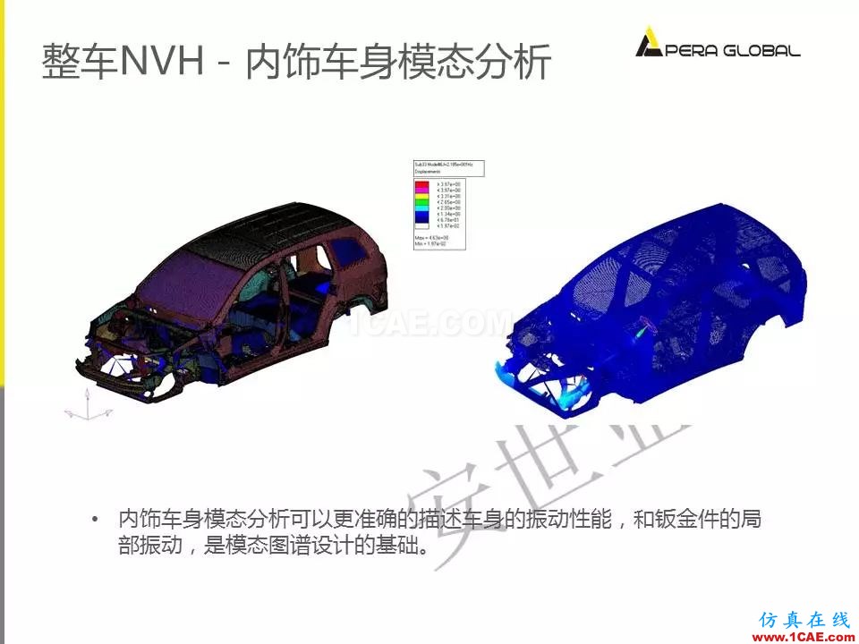 安世亞太整車性能開發(fā)解決方案ansys培訓(xùn)課程圖片14