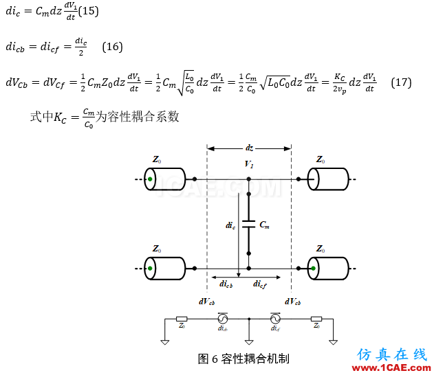 串?dāng)_分析、串?dāng)_仿真HFSS仿真分析圖片14