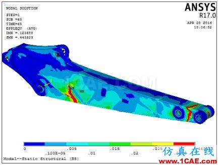 仿真在線高端仿真咨詢解決方案ansys workbanch圖片2