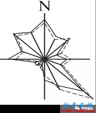 施工圖中常用符號及圖例，值得收藏！AutoCAD應(yīng)用技術(shù)圖片15