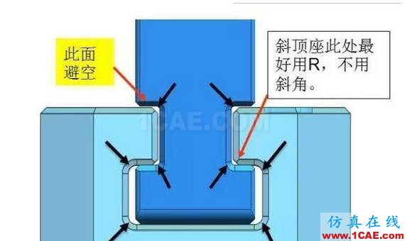 UG模具設(shè)計之斜頂設(shè)計制作注意事項ug培訓(xùn)課程圖片1