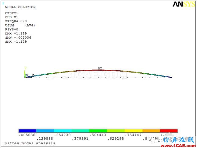 【干貨】軸力對(duì)簡支梁模態(tài)的影響——預(yù)應(yīng)力模態(tài)ansys圖片11