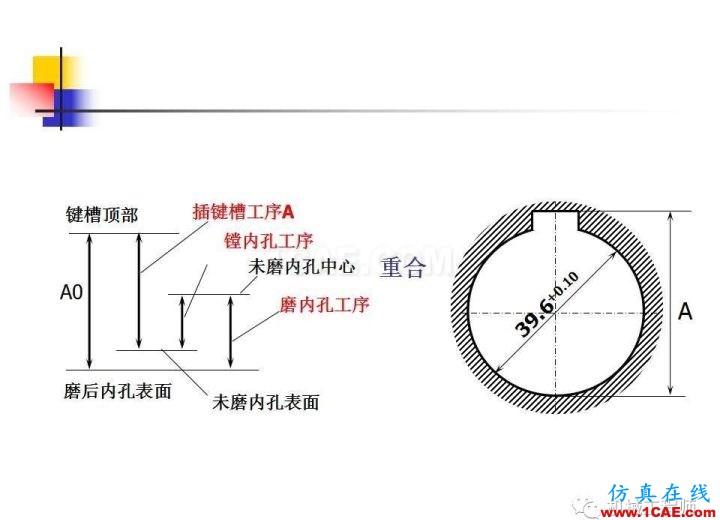 【專業(yè)積累】工藝尺寸鏈原理及其計算機械設(shè)計培訓(xùn)圖片30