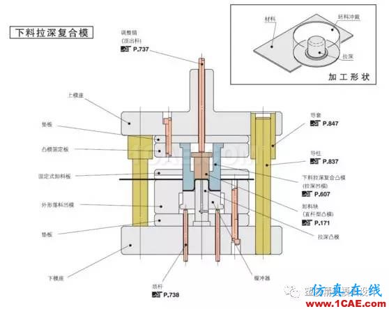 UG模具設(shè)計(jì)：曲面高級(jí)運(yùn)用巧妙設(shè)置方法 視頻ug設(shè)計(jì)圖片2