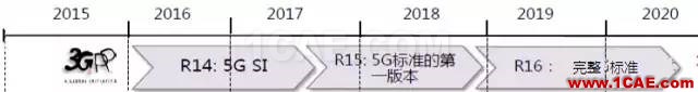 3GPP的5G標(biāo)準(zhǔn)進(jìn)展以及后續(xù)計(jì)劃解讀HFSS圖片1