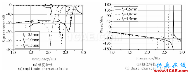 基于DMRC結(jié)構(gòu)的小型含支線搖合器設(shè)計(jì)