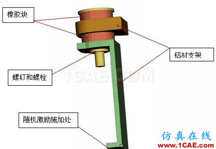 Abaqus中橡膠材料的隨機(jī)響應(yīng)分析abaqus靜態(tài)分析圖片2